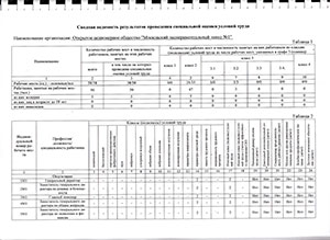 Сводная ведомость результатов проведения специальной оценки условий труда ОАО